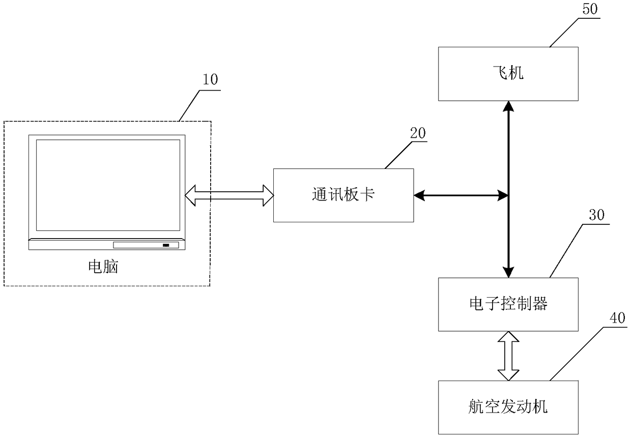 Field test and maintenance method and device for aero-engine