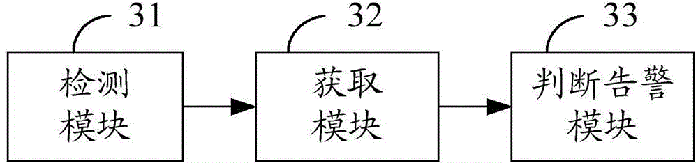 Method and system for processing service influence model in virtualized service management platform