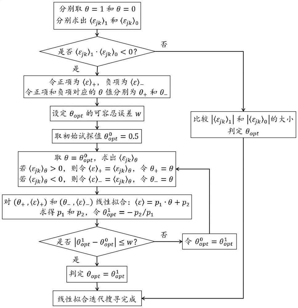 A High Precision Numerical Simulation Method of Laser Ablation Based on Optimal Weight Factor