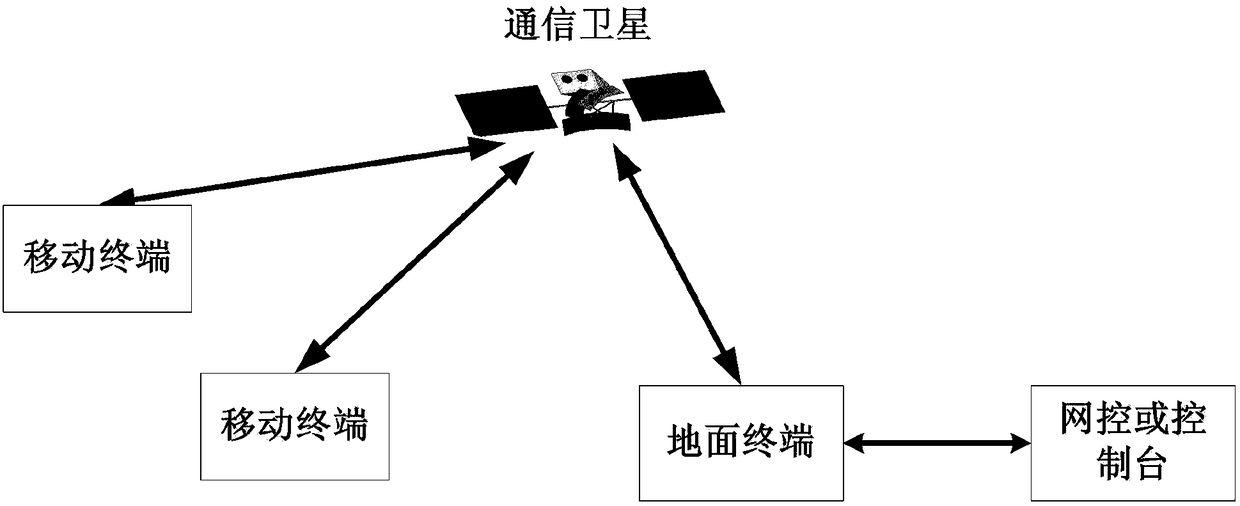 Beam switching method based on variable-length time slot