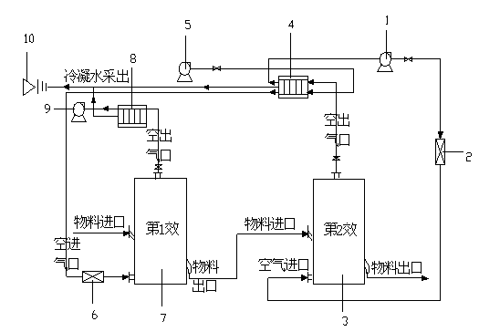 Multiple-effect drying technology