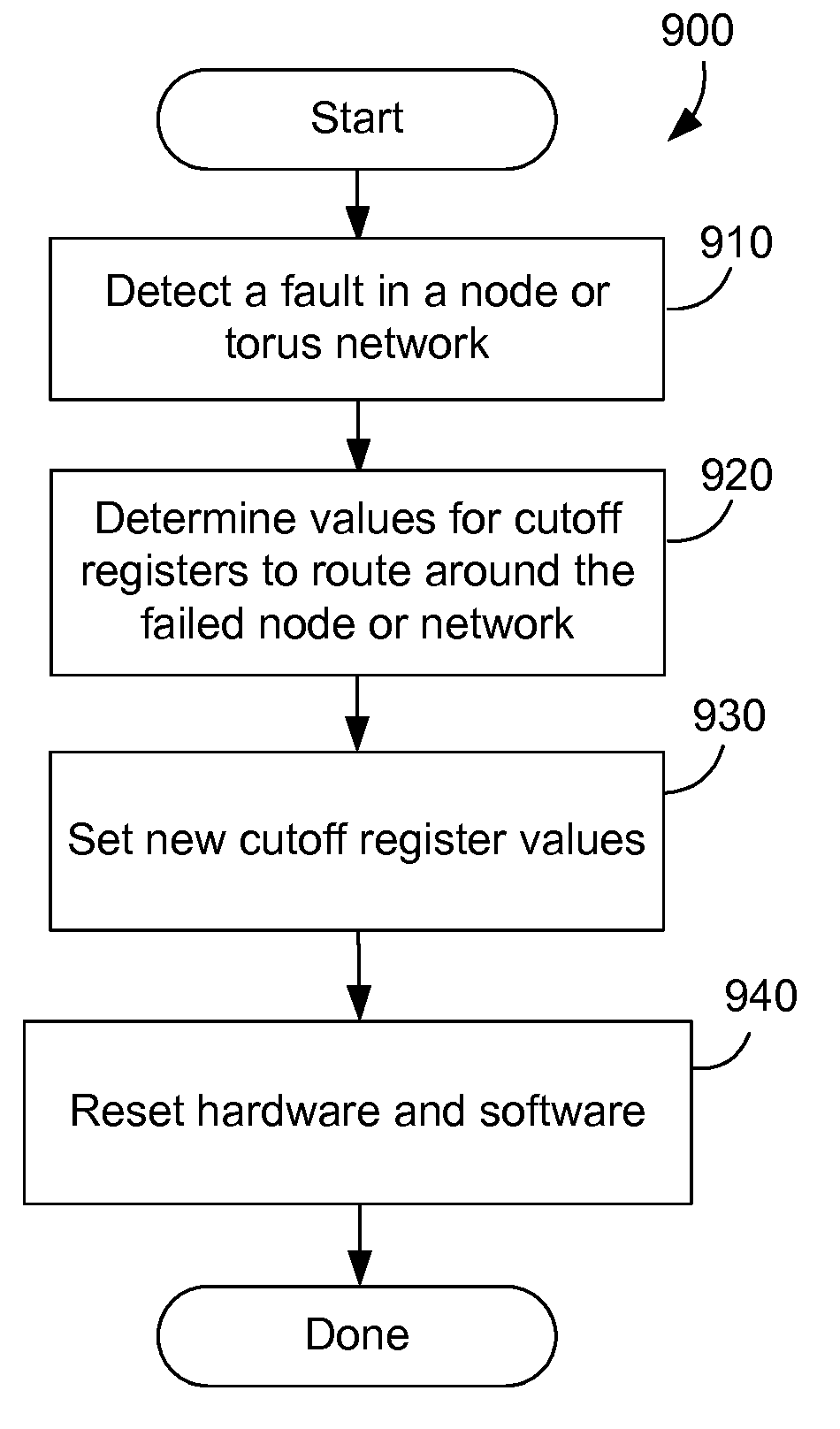 Fault recovery on a parallel computer system with a torus network