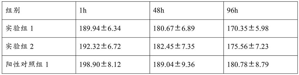 Medicine for treating acute myelitis and application thereof