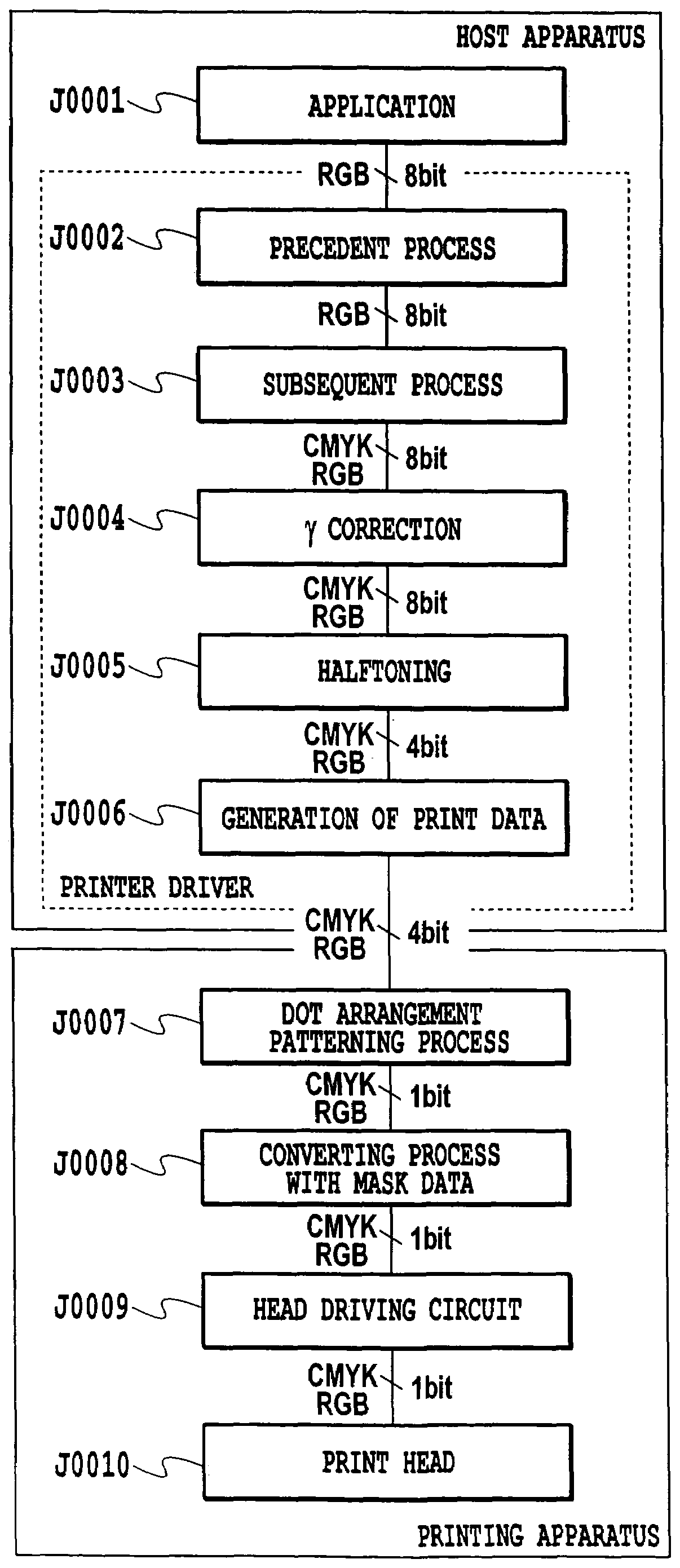 Method of generating color separation data and image processing apparatus