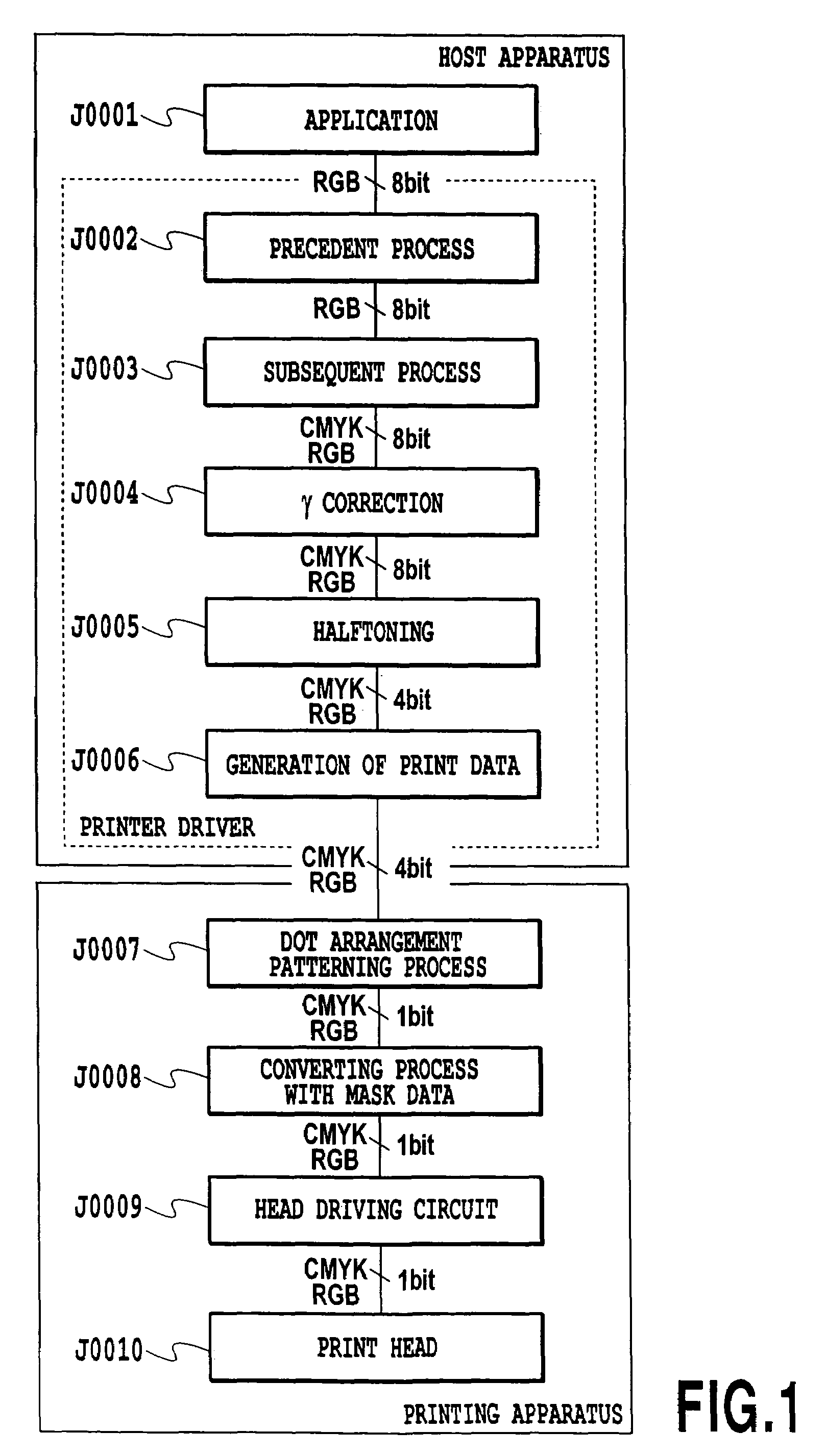 Method of generating color separation data and image processing apparatus