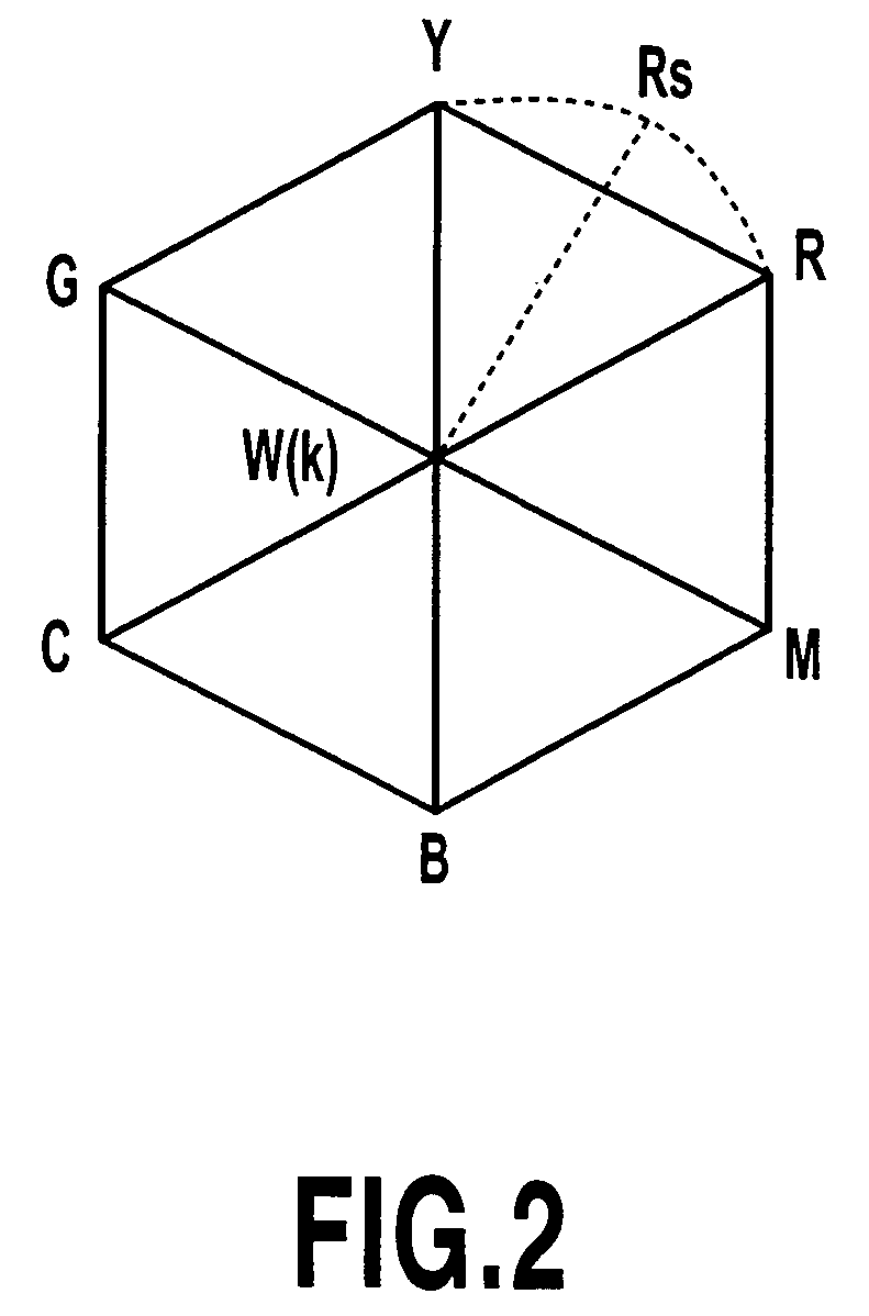 Method of generating color separation data and image processing apparatus