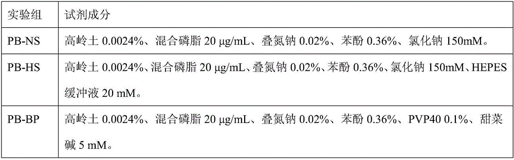 Activated coagulation detection reagent and application thereof