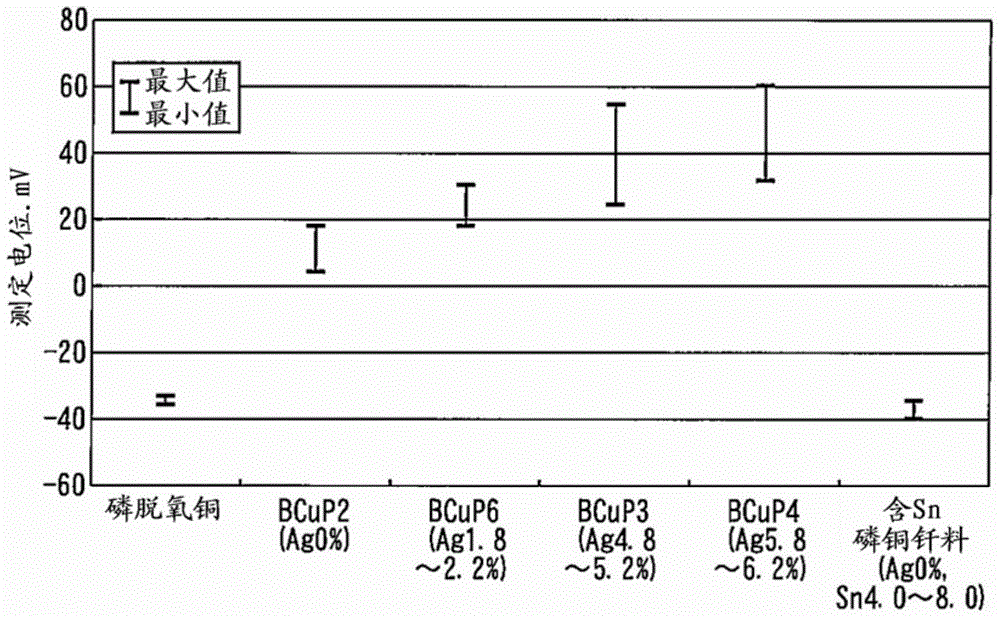 Twisted tube heat exchanger and manufacturing method of twisted tube heat exchanger