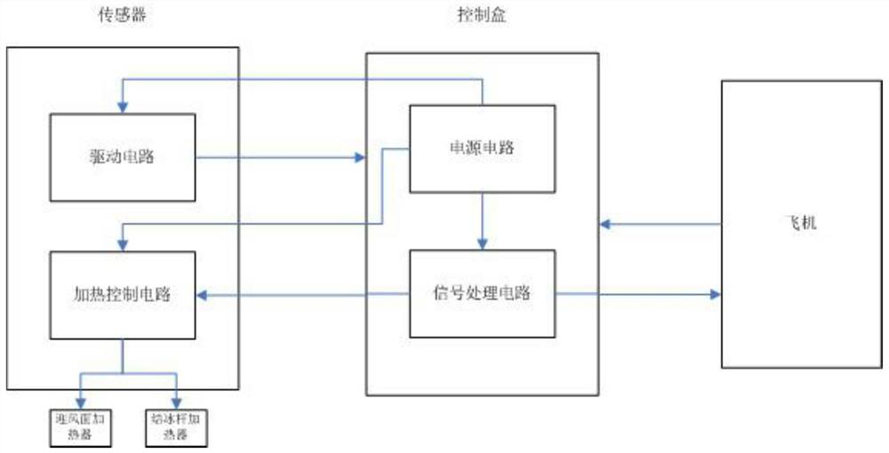 Freezing sensor based on short wave infrared