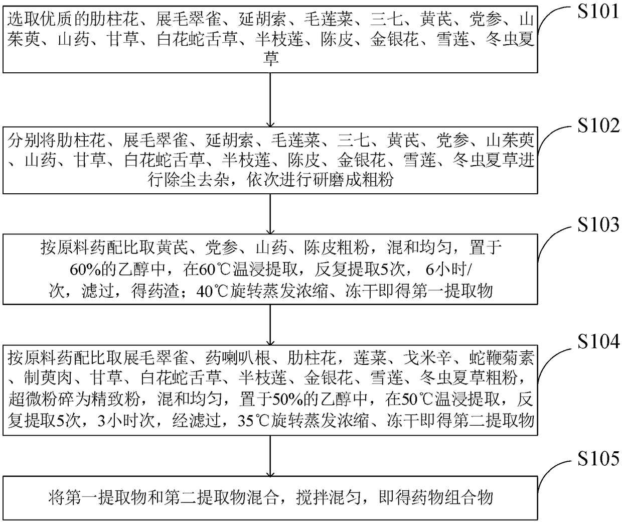 Oral medicine composition for treating kidney diseases and method for preparing oral medicine composition