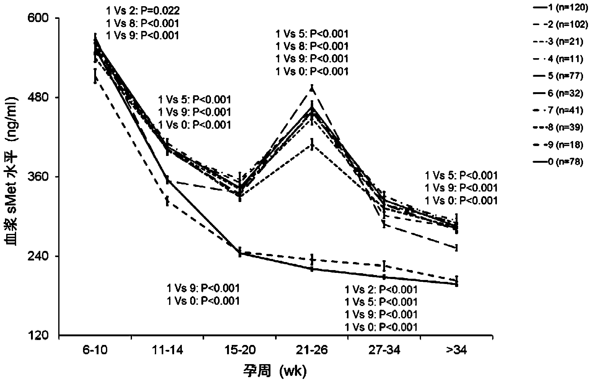 Test kit for prediction or early diagnosis of hypertension of pregnancy