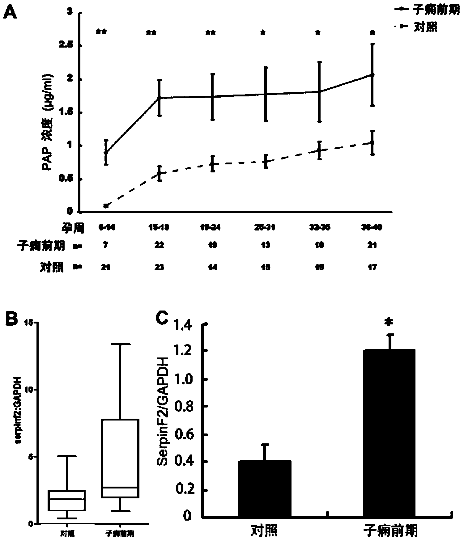 Test kit for prediction or early diagnosis of hypertension of pregnancy