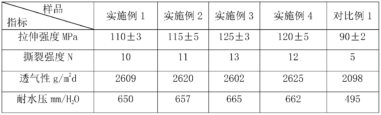 A kind of ammonia absorption deodorization breathable film for diapers