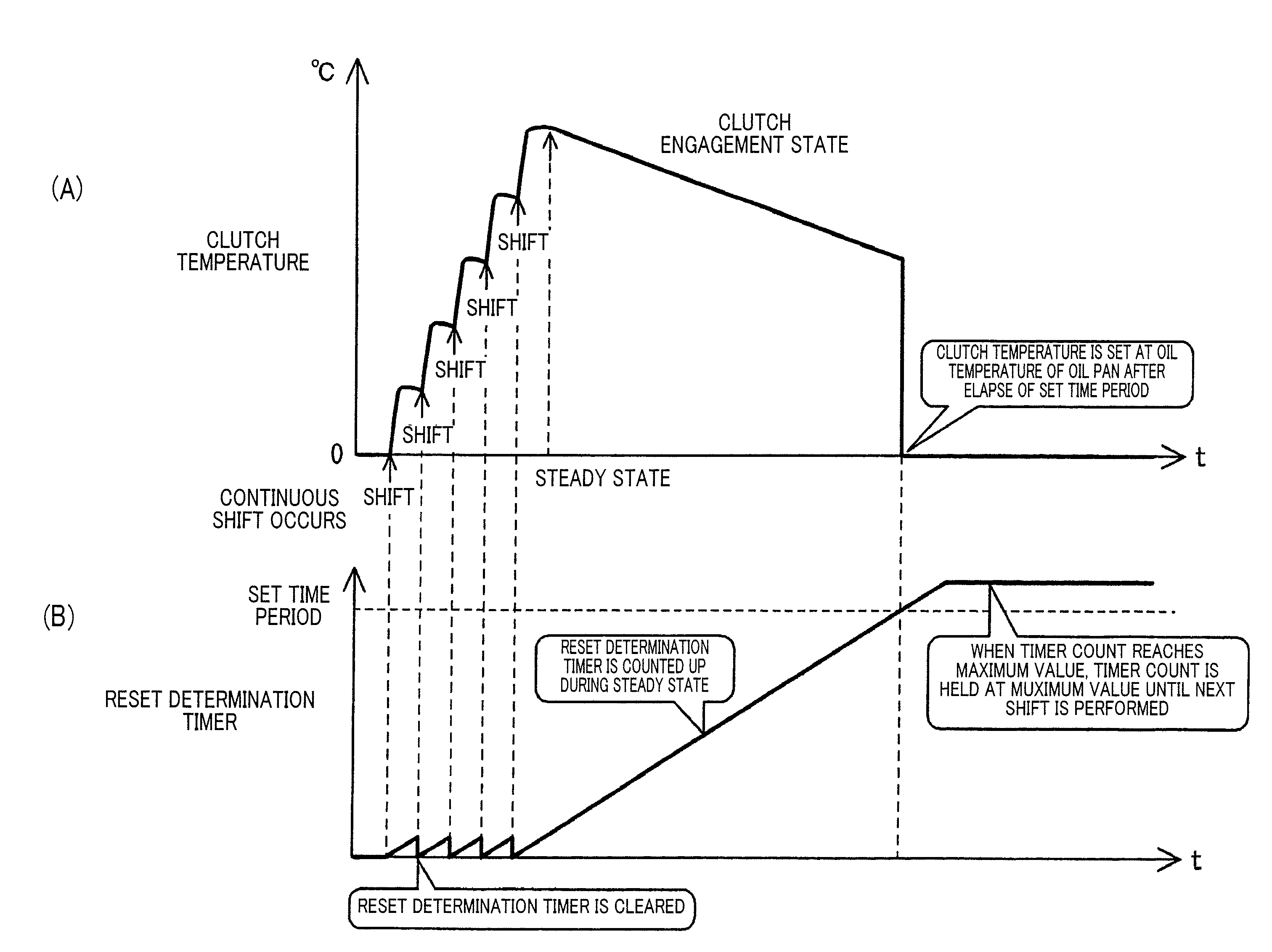 Shift control device for automatic transmission and control method thereof