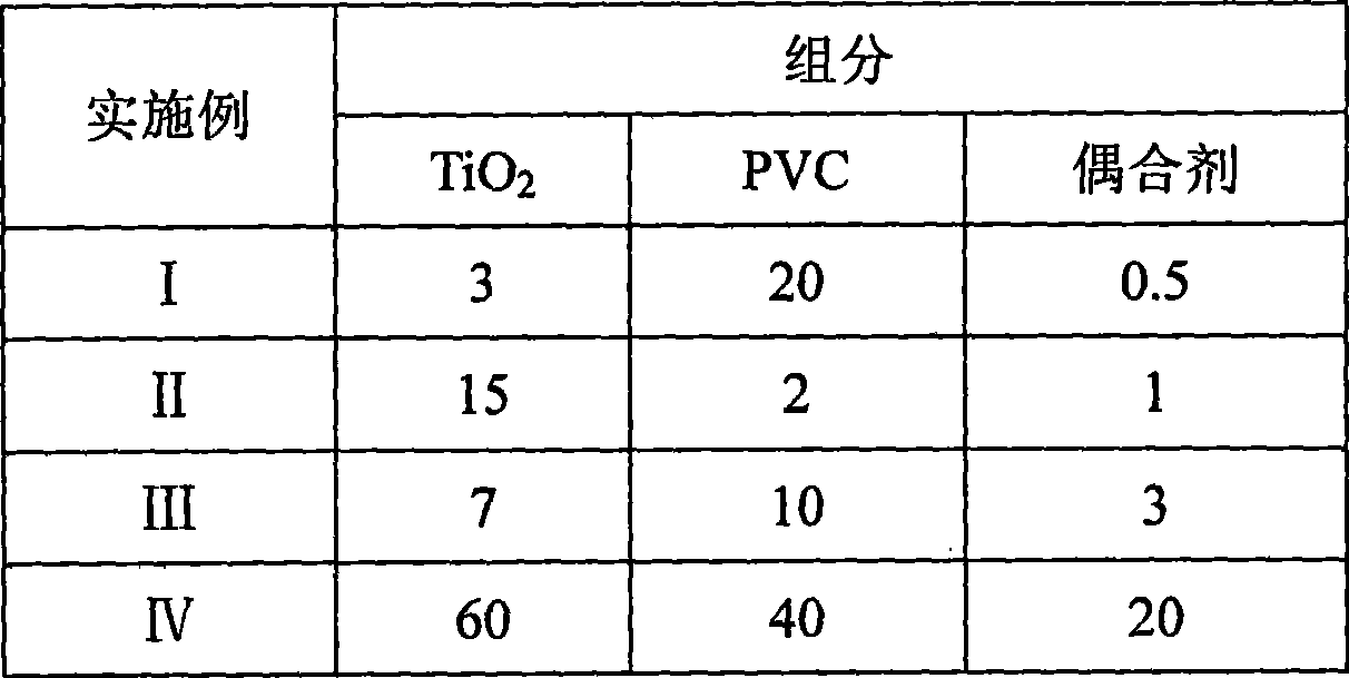 Polychloroethylene ultraviolet light stabilizer, light resistant polychloroethylene and preparation method