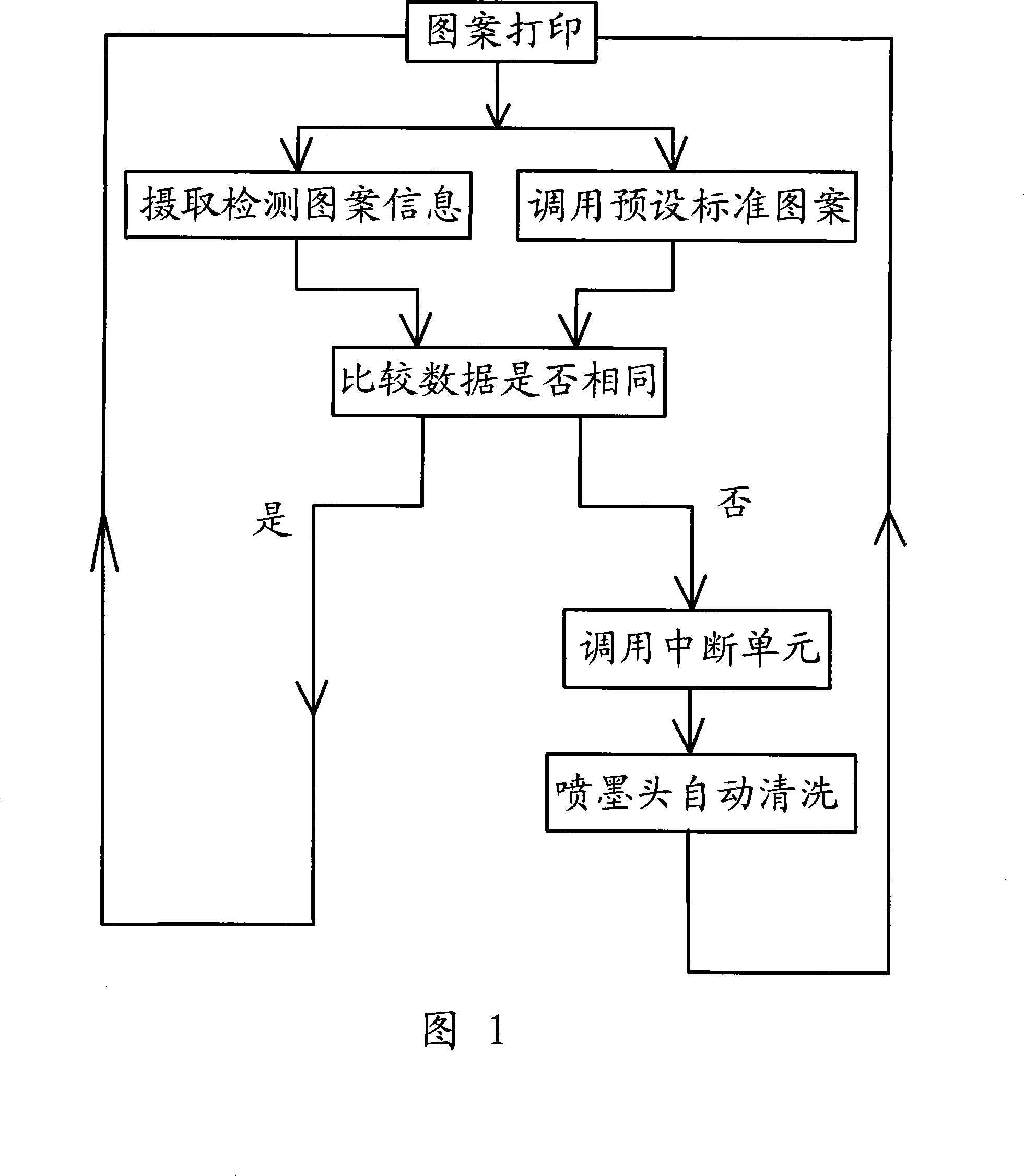 Automatic monitoring method for printing machine ink-jet head and device thereof