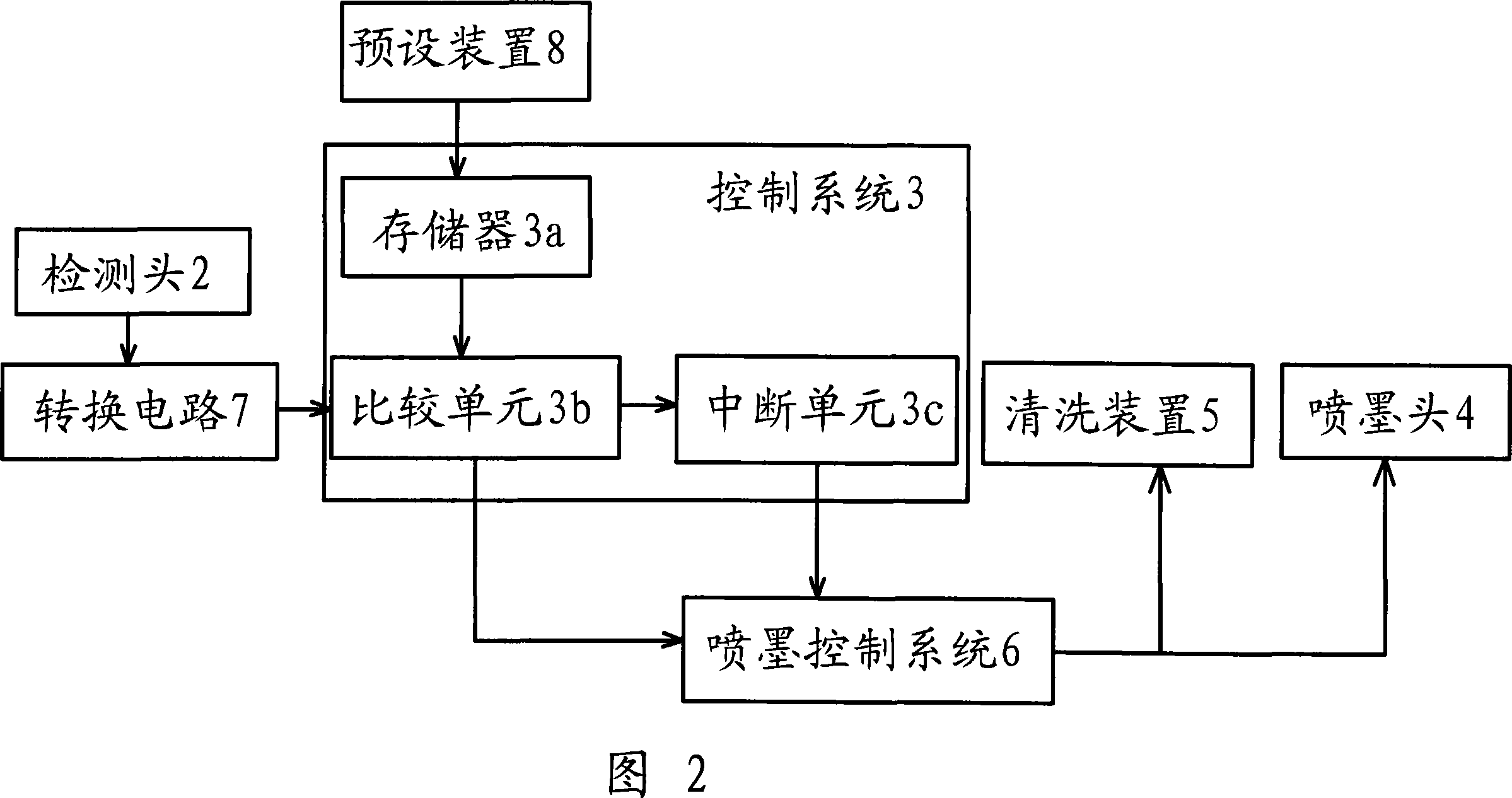 Automatic monitoring method for printing machine ink-jet head and device thereof