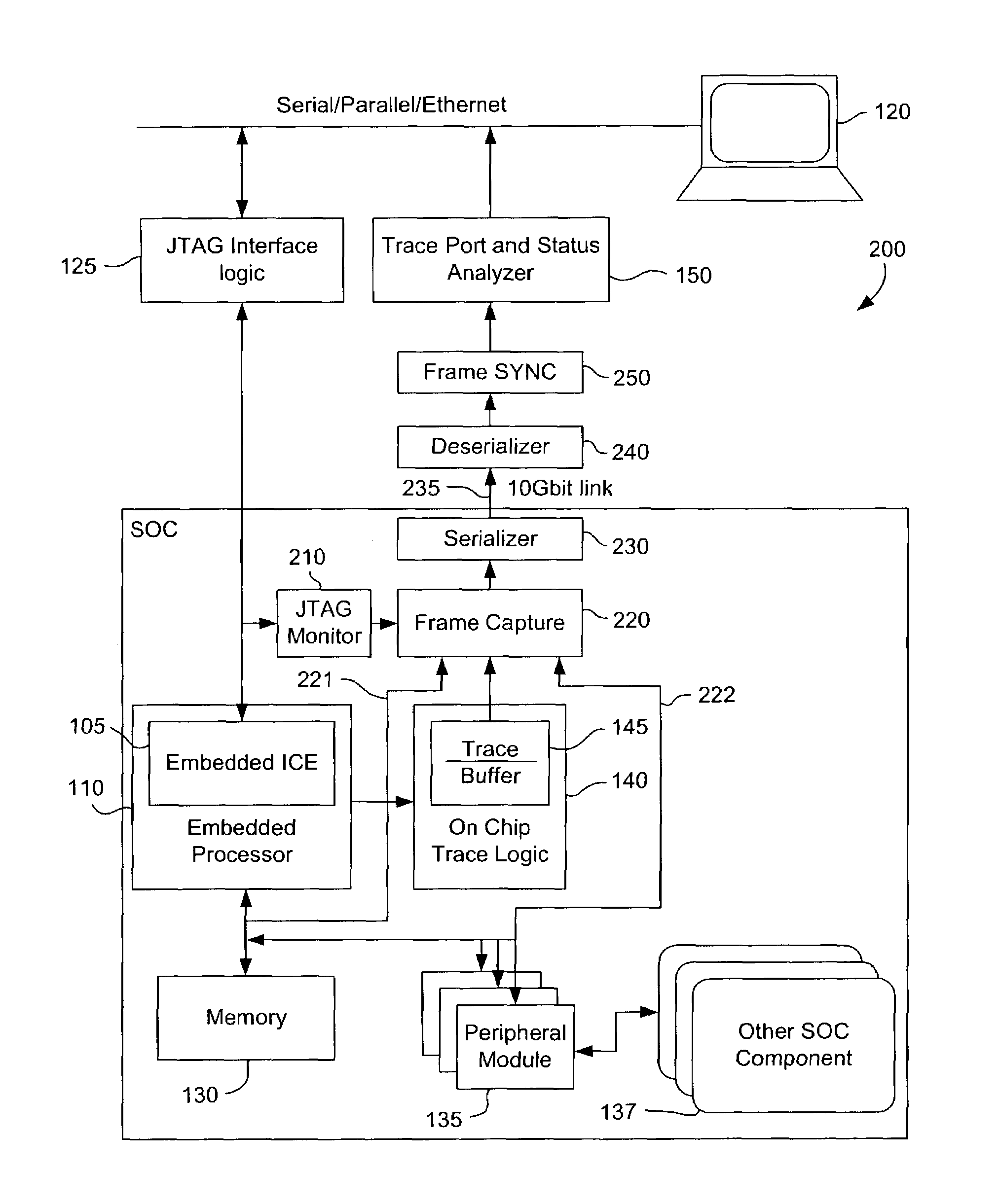 Apparatus and method for testing and debugging an integrated circuit