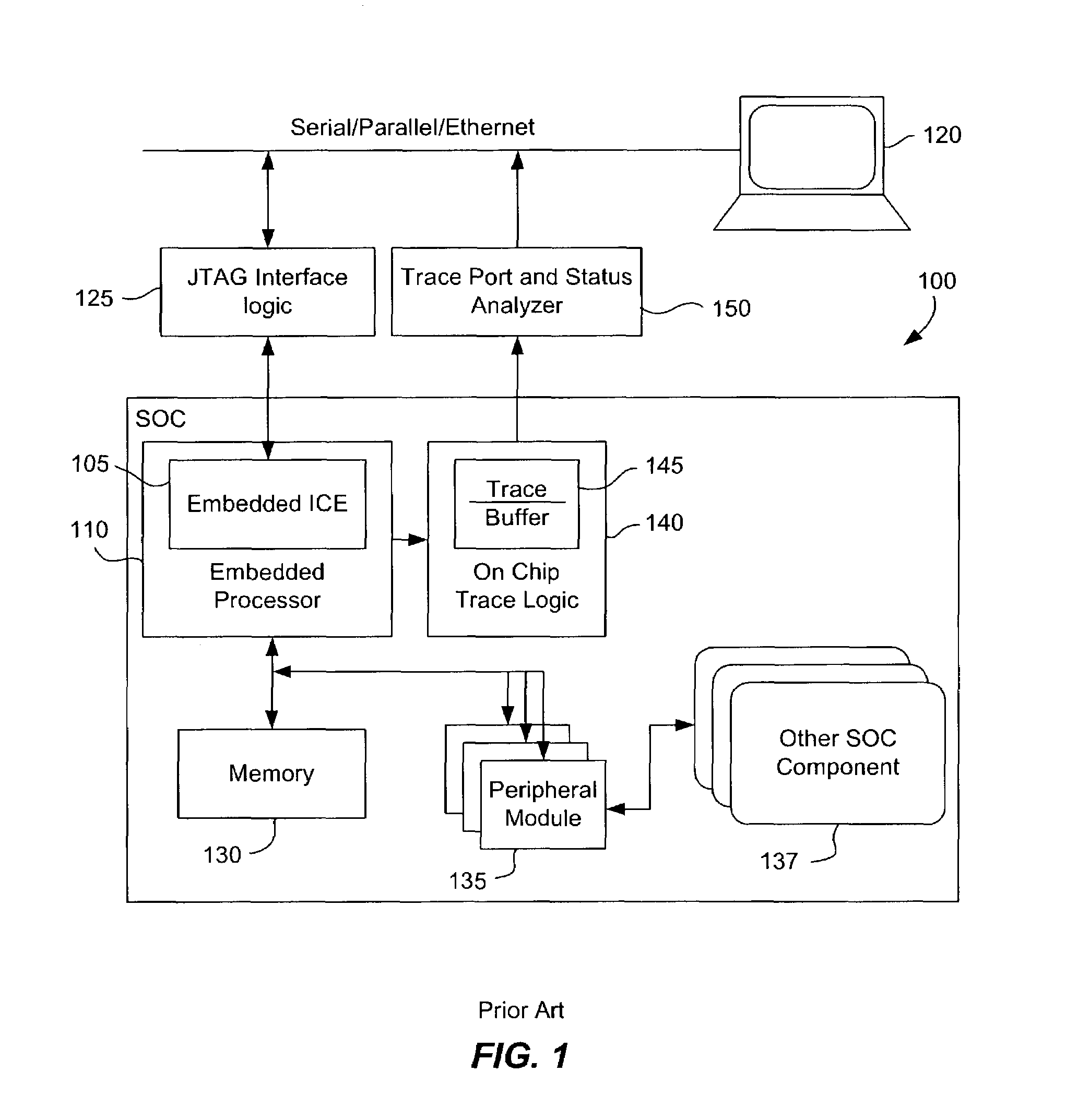 Apparatus and method for testing and debugging an integrated circuit