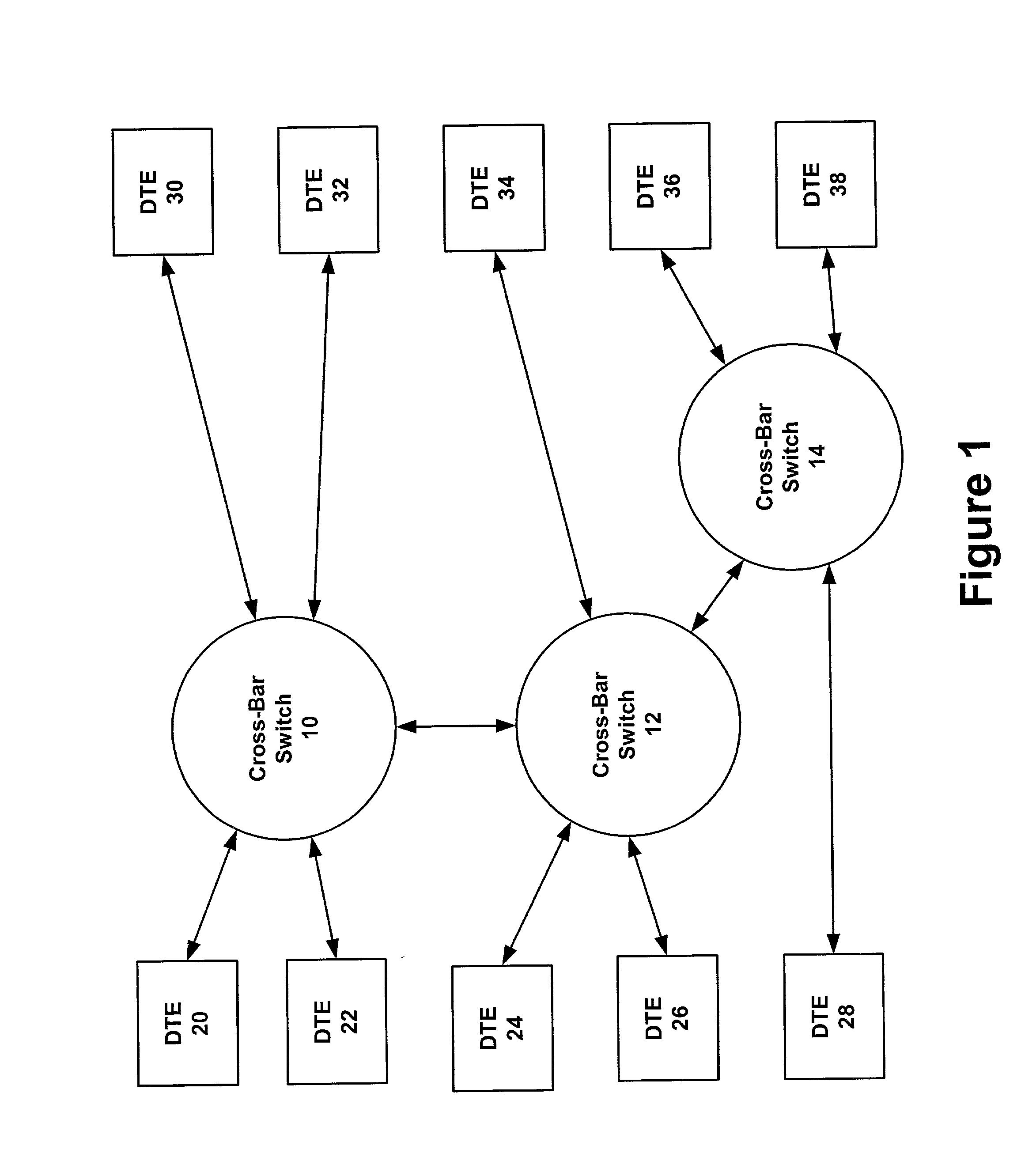 Cross-bar switch