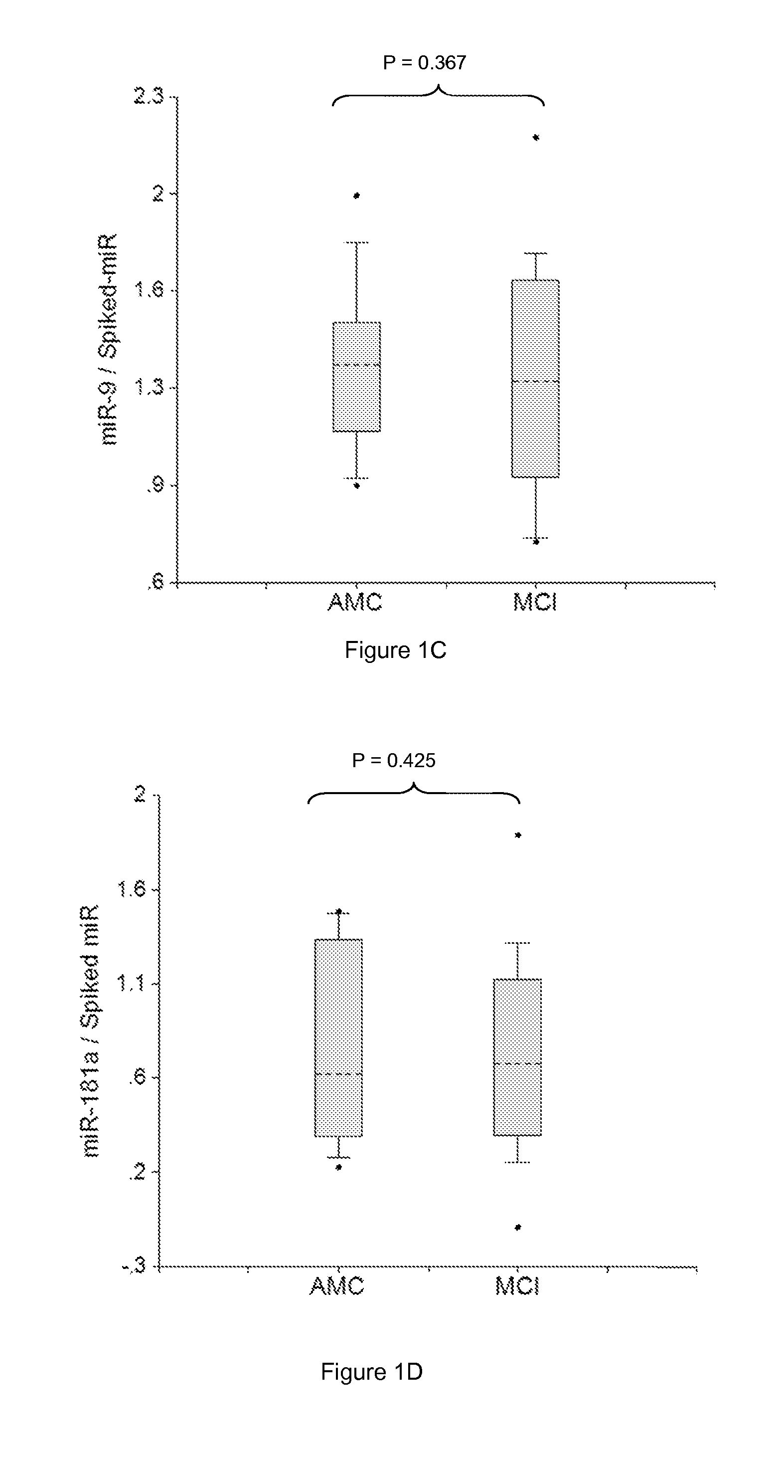 METHODS OF USING miRNA FROM BODILY FLUIDS FOR EARLY DETECTION AND MONITORING OF MILD COGNITIVE IMPAIRMENT (MCI) AND ALZHEIMER'S DISEASE (AD)