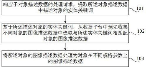 Data processing method, device and equipment