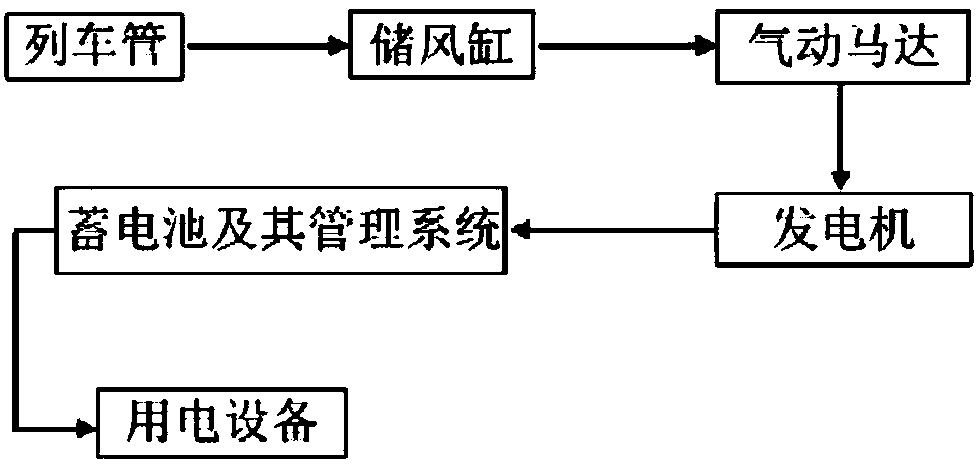 Pneumatic-electric braking system and Pneumatic-electric conversion and control method of freight train