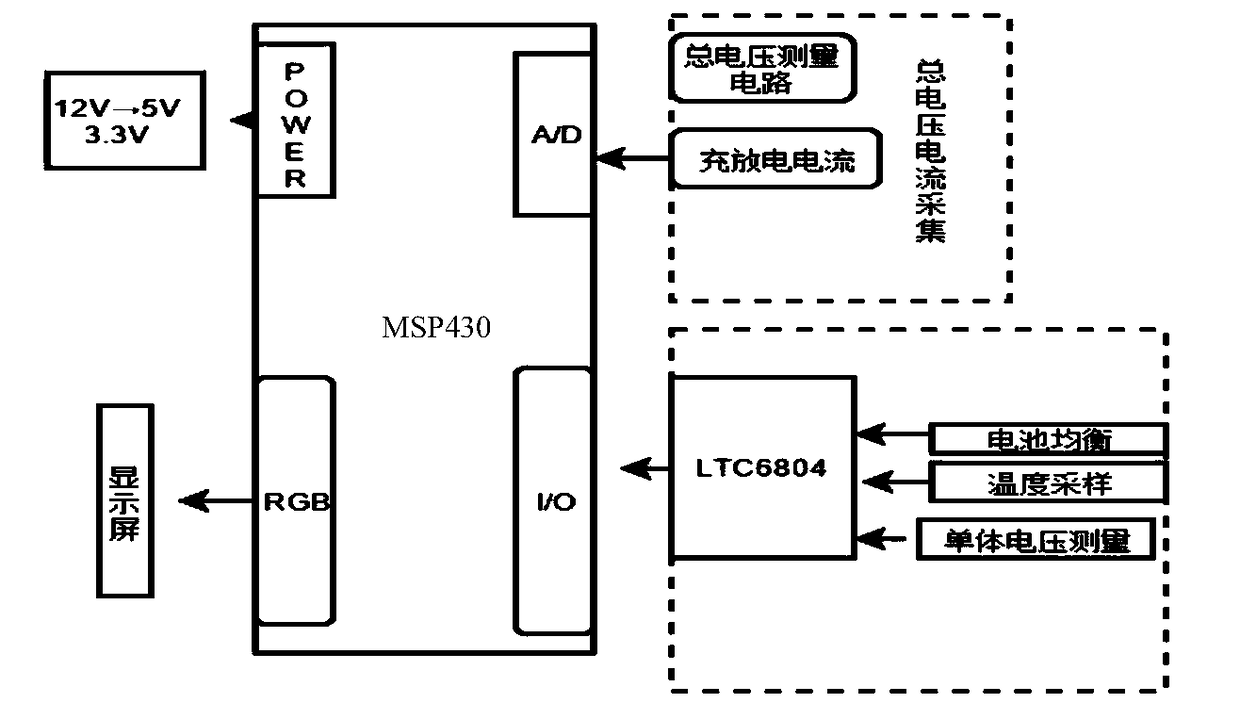 Pneumatic-electric braking system and Pneumatic-electric conversion and control method of freight train