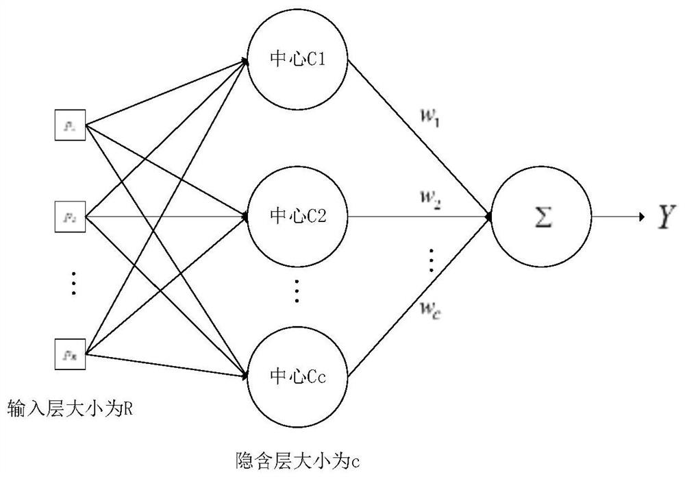 Joint Sleep and Power Control Method for Femto Base Stations in Heterogeneous Cellular Networks