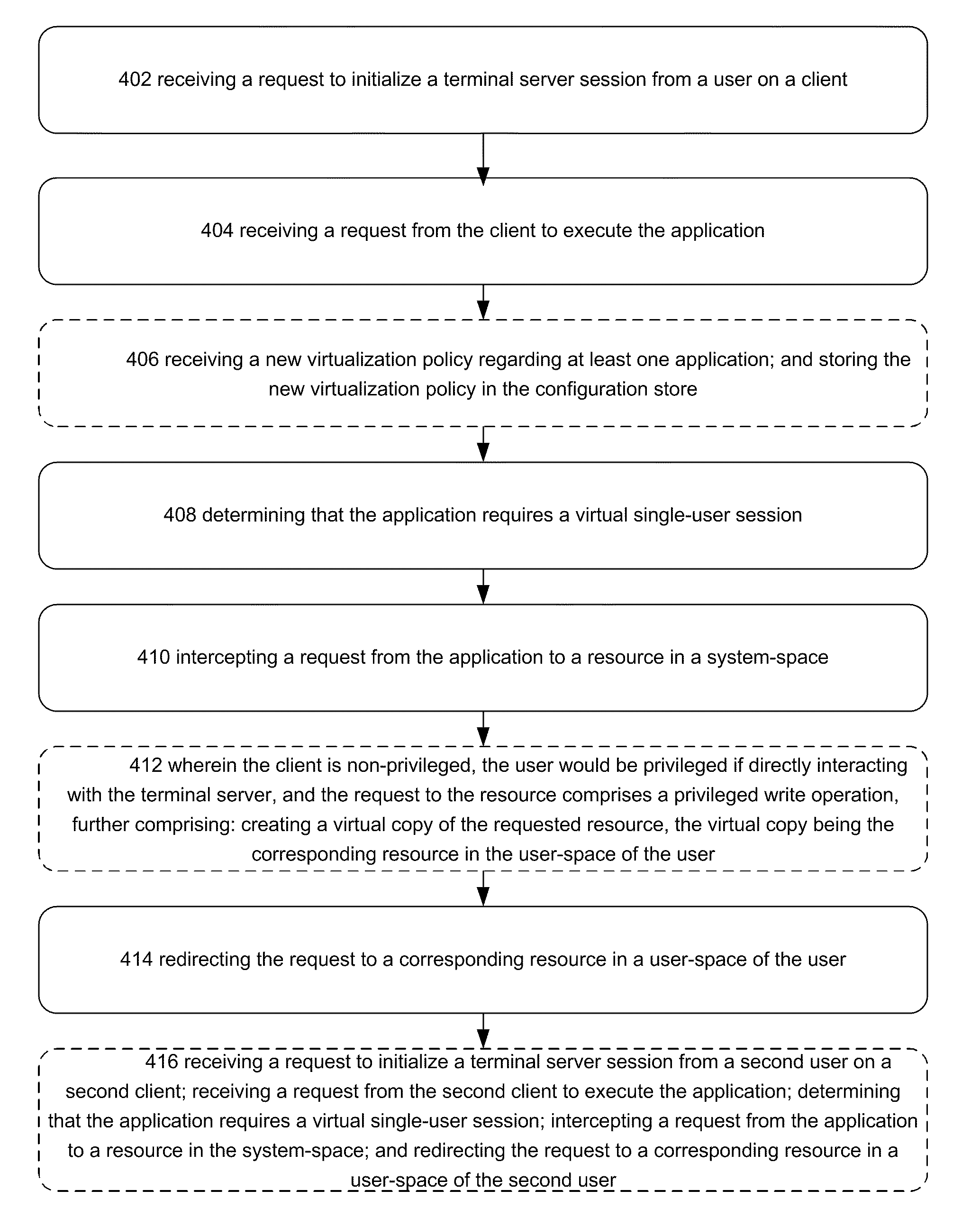 Terminal services application virtualization for compatibility