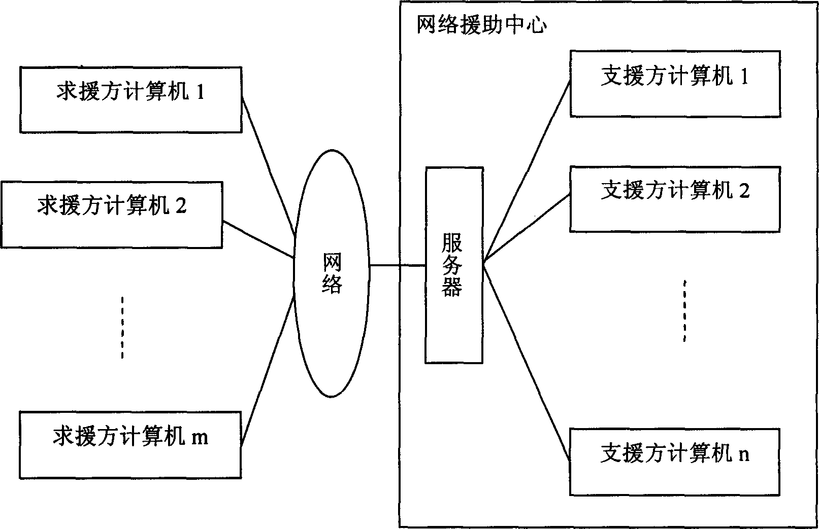 Net aid system and implementing method therefor