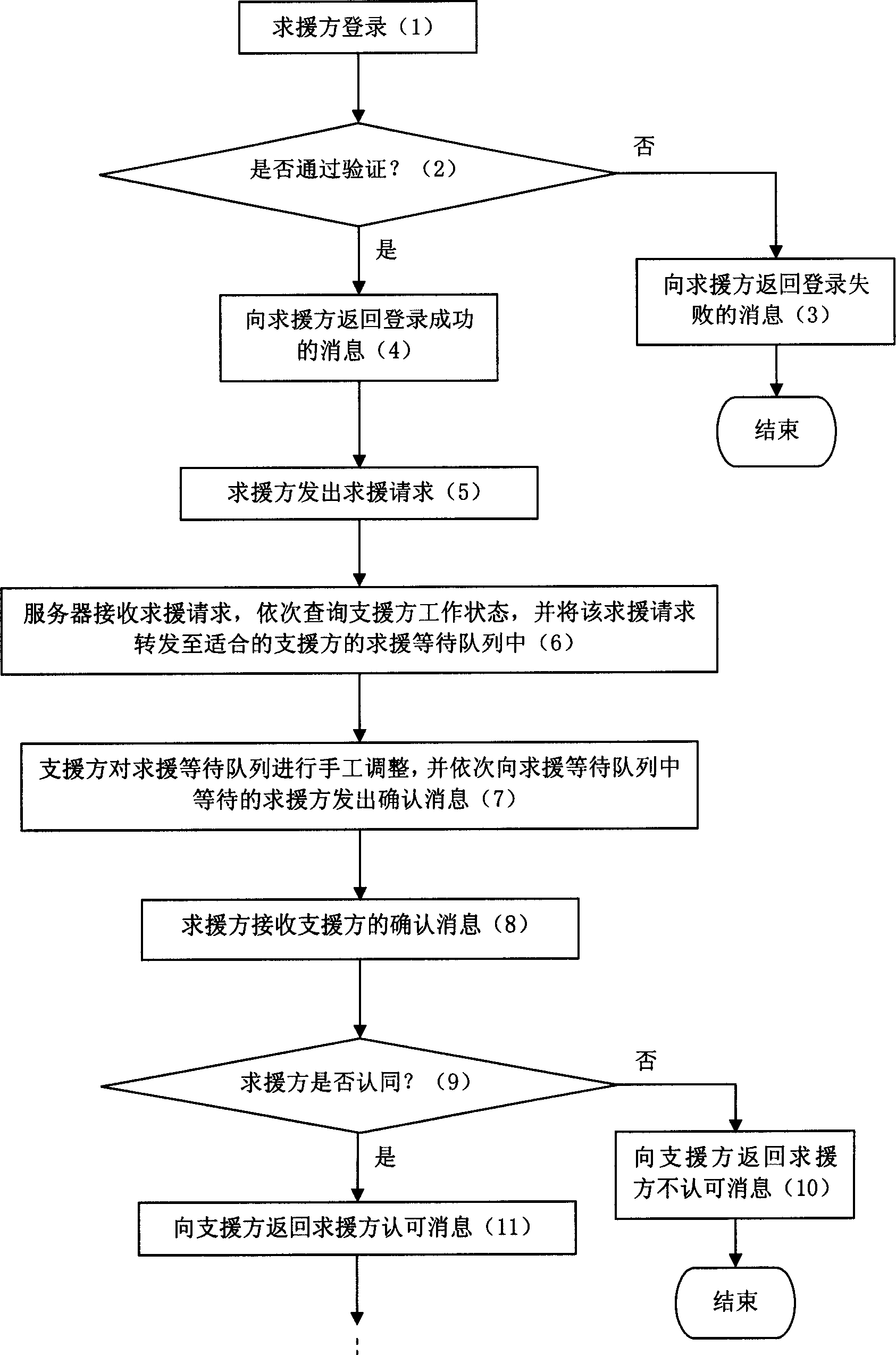 Net aid system and implementing method therefor