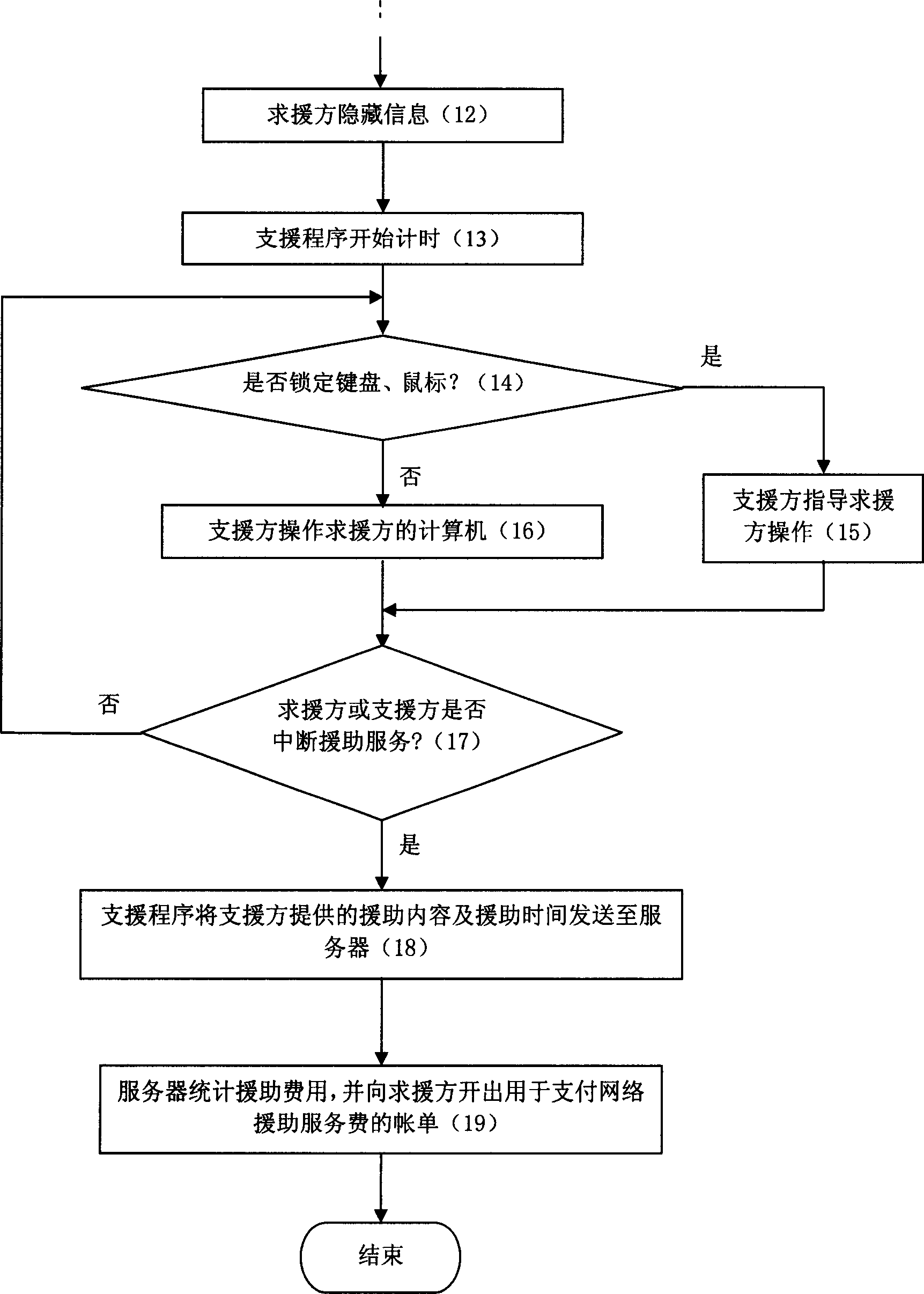 Net aid system and implementing method therefor