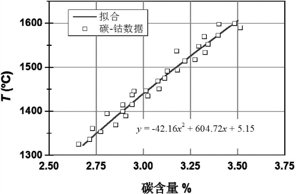 Method for preparing high-quality graphite monocrystal