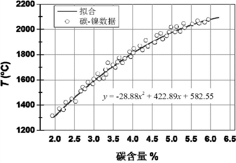 Method for preparing high-quality graphite monocrystal