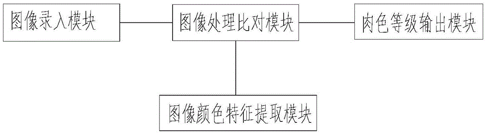 Measuring device and detection method for poor-quality meat of livestock after slaughter