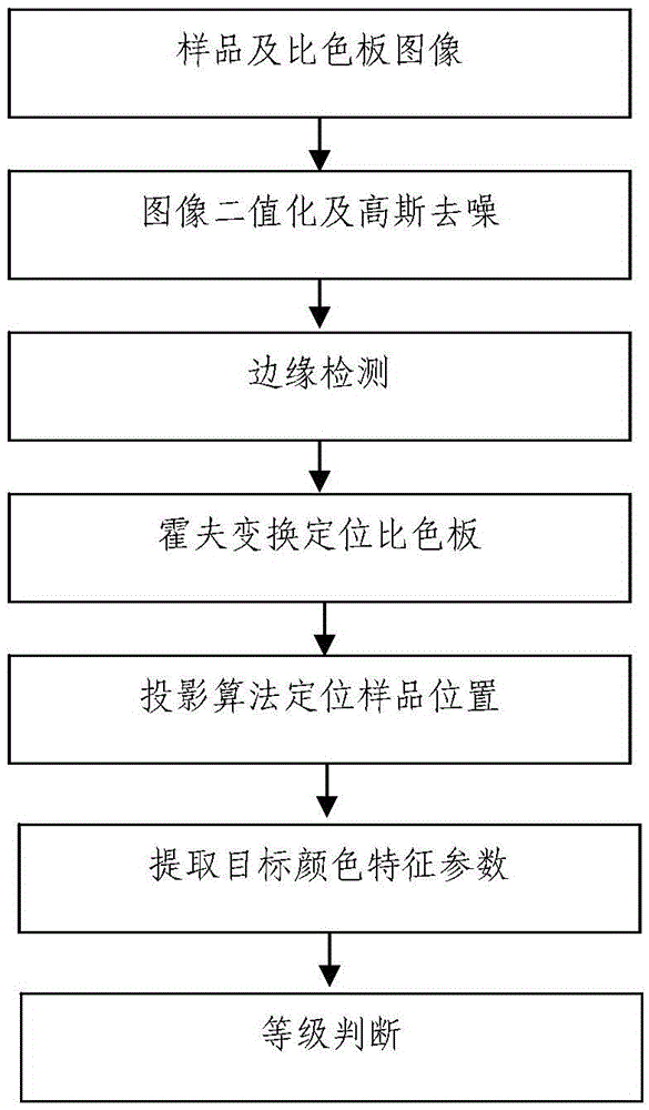 Measuring device and detection method for poor-quality meat of livestock after slaughter