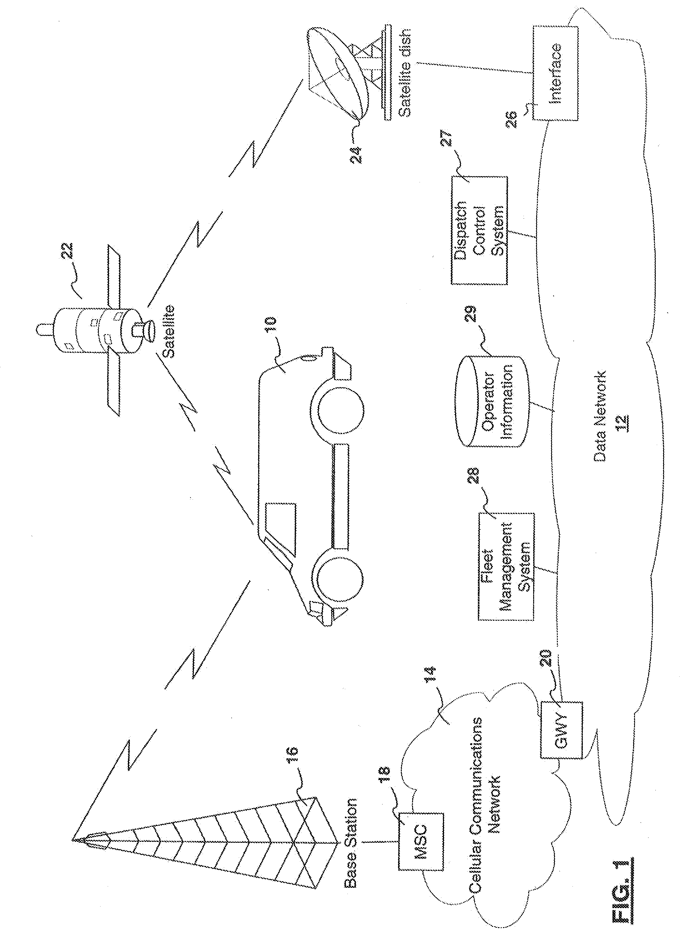 Remote monitoring and control of a motorized vehicle