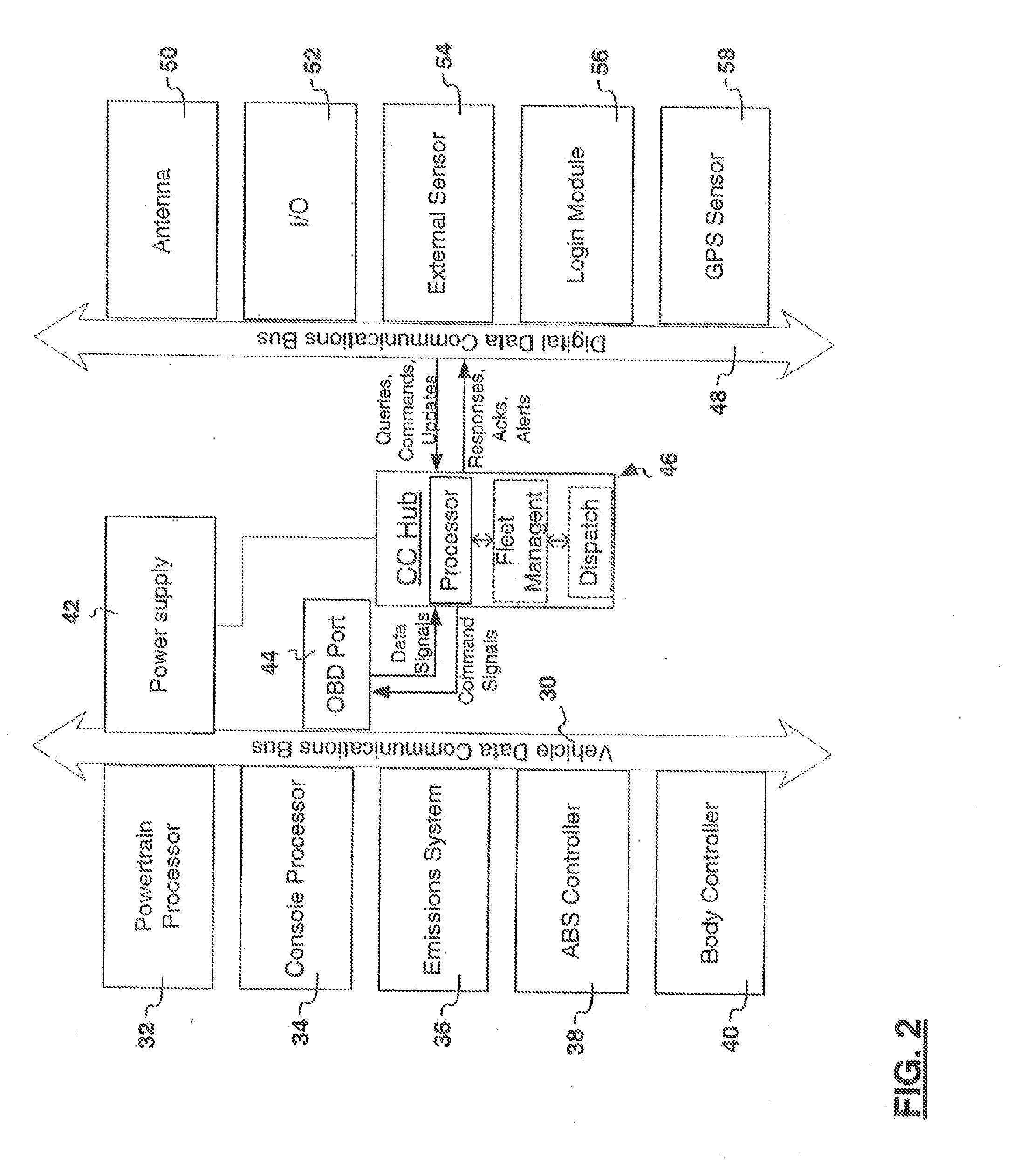 Remote monitoring and control of a motorized vehicle