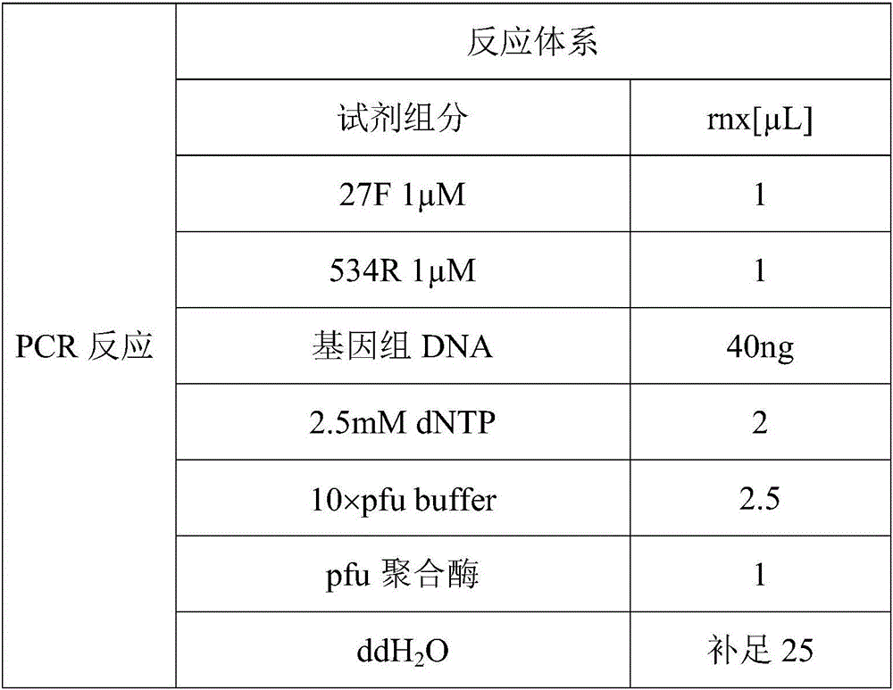 Method for detecting probiotics in milk powder by Illumina Miseq sequencing platform