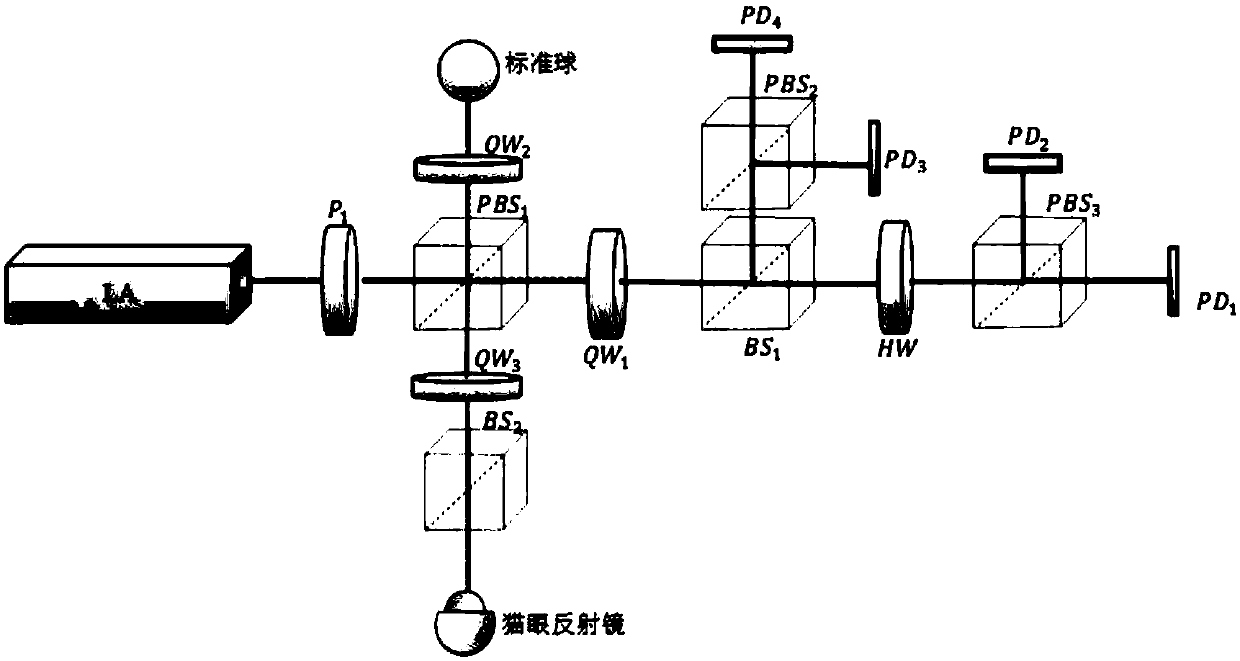 Laser tracking measuring optical system energy analysis method based on ZEMAX simulation