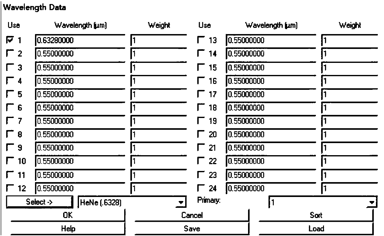 Laser tracking measuring optical system energy analysis method based on ZEMAX simulation