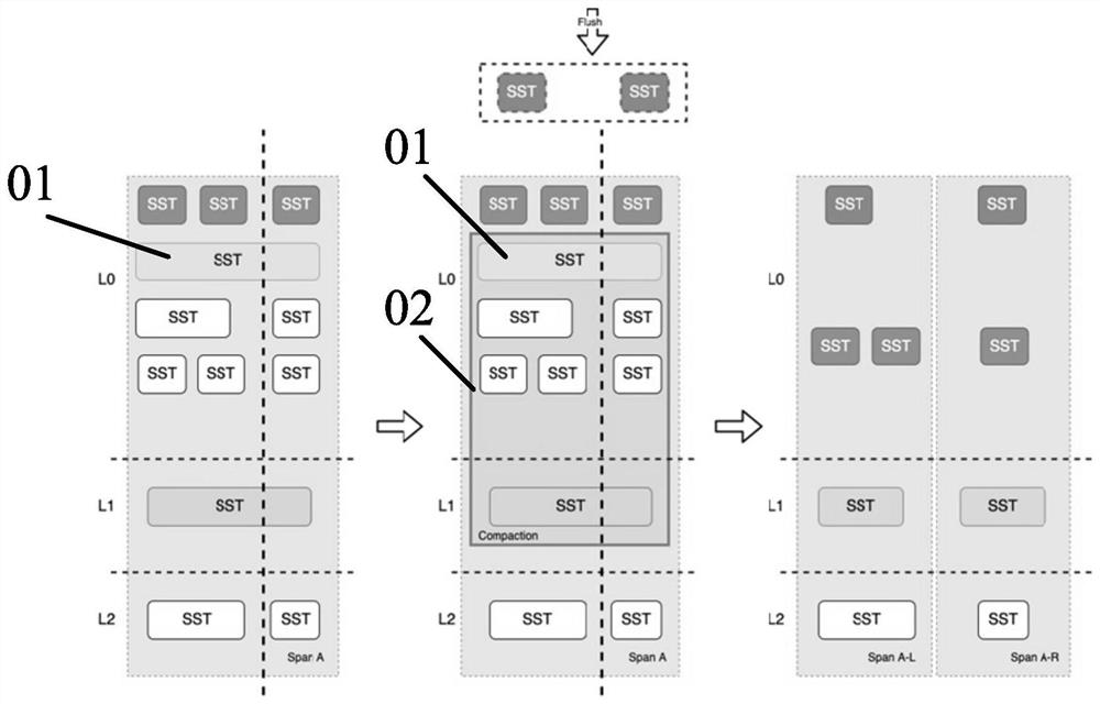 Data processing method and device, electronic equipment and storage medium