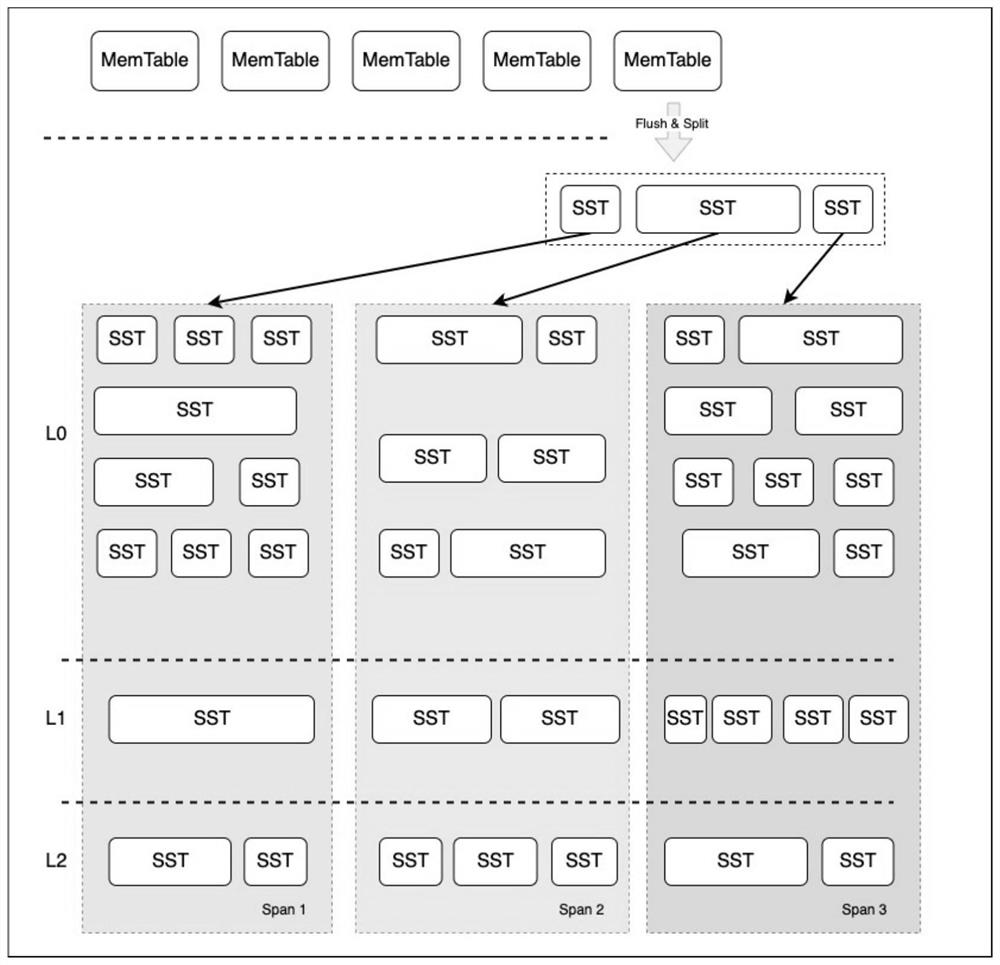 Data processing method and device, electronic equipment and storage medium