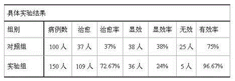 Blood circulation promoting and stasis removing agent for curing lumbar disc herniation and preparing method