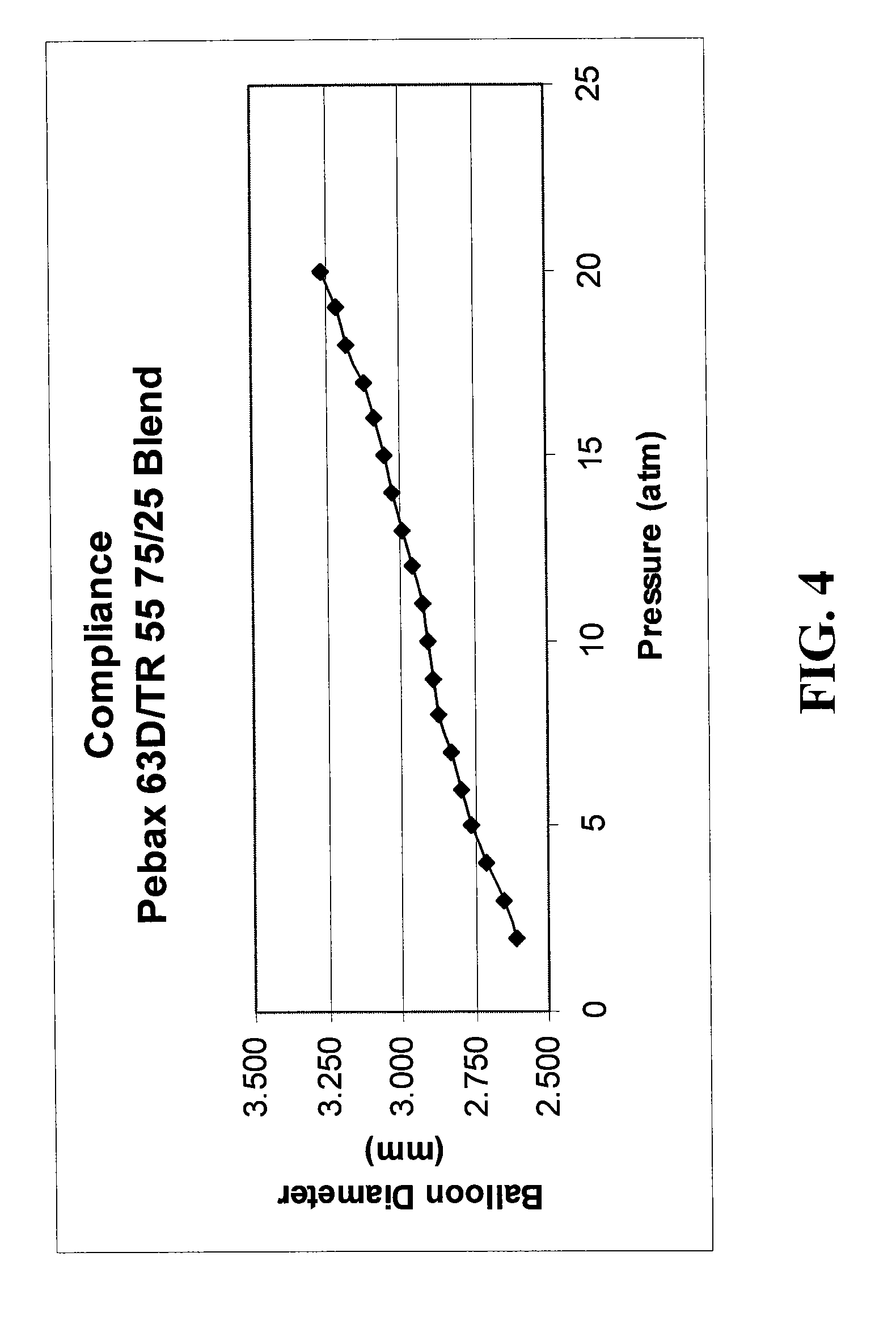 Low compliant catheter tubing