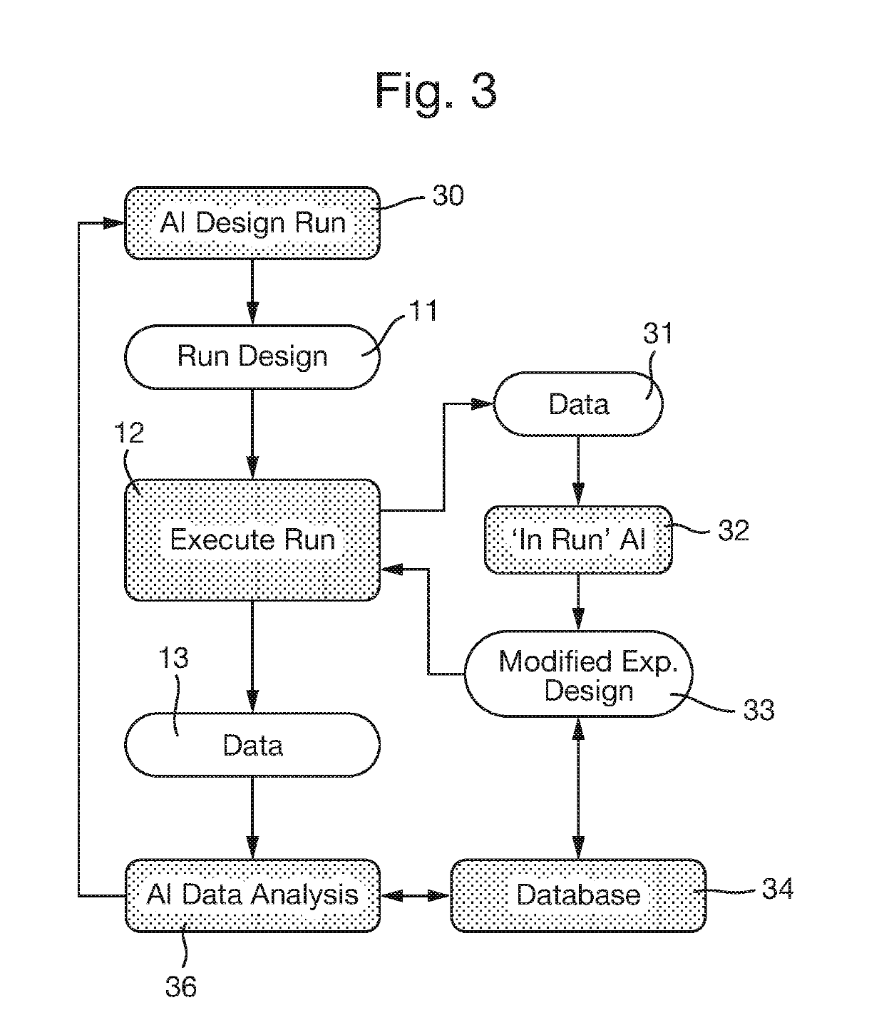 Automated bioprocess development