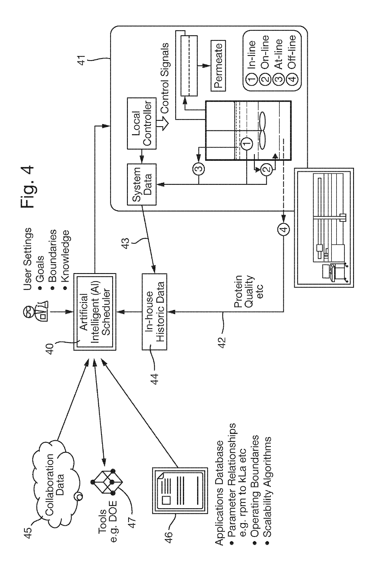 Automated bioprocess development