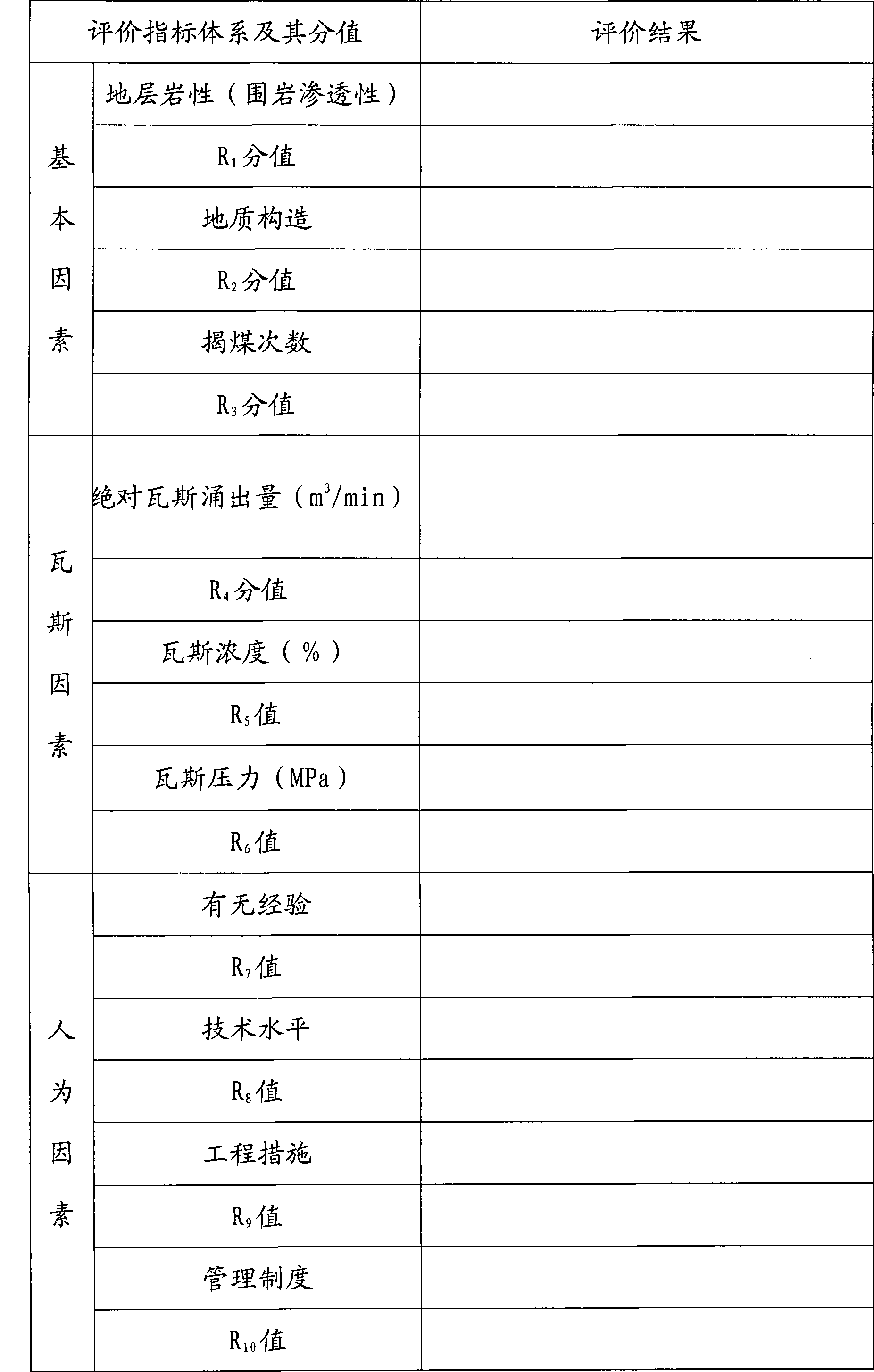 Method for evaluating hazard of gas tunnel and device for implementing same