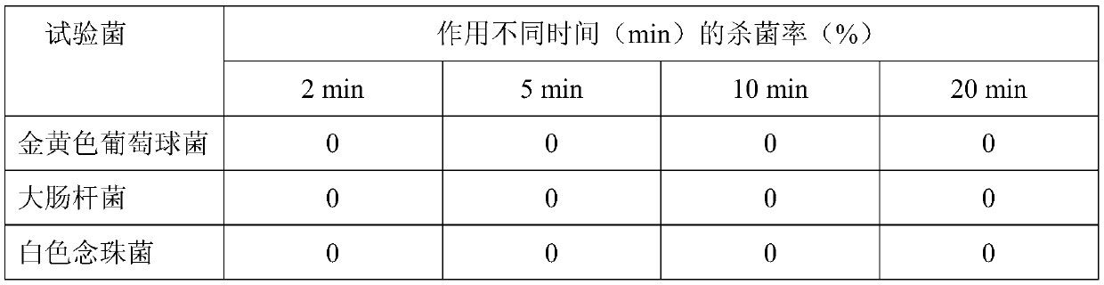 Modified chitosan and preparation method thereof